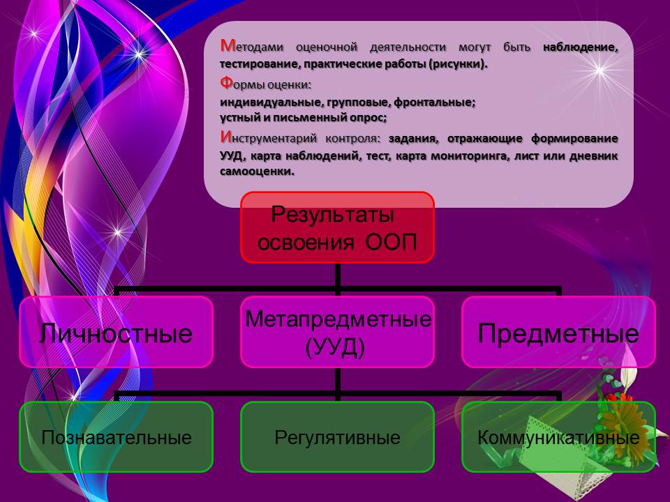 Впр спо 1 курс на базе ооо метапредметные результаты образец